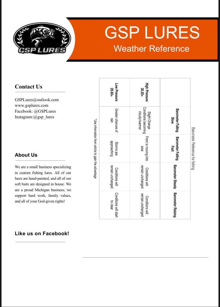 Barometric Pressure Quick Guide