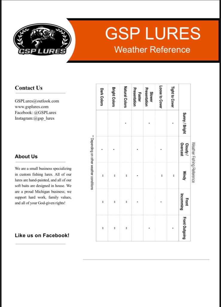 Fishing Weather Reference